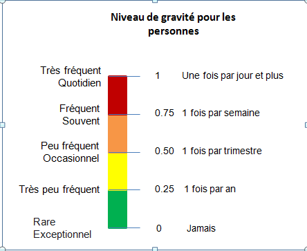 Cartographie des risques hospitaliers